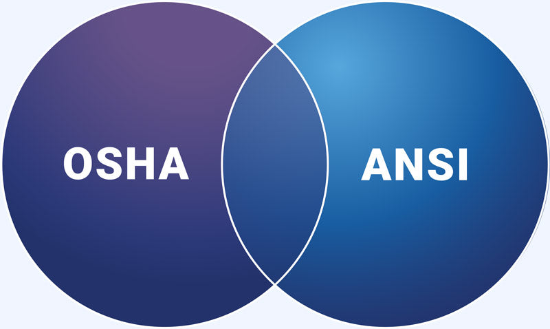 ANSI or OSHA?!